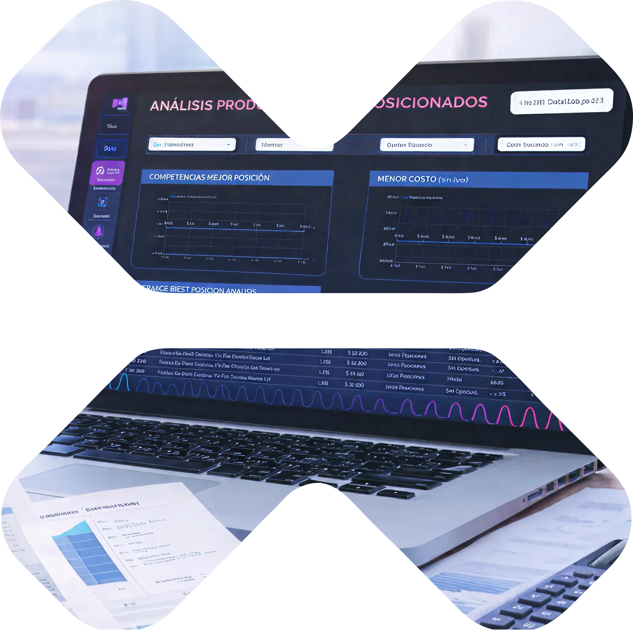 Dashboard de análisis de costos de MMINT Retail - Análisis de costos