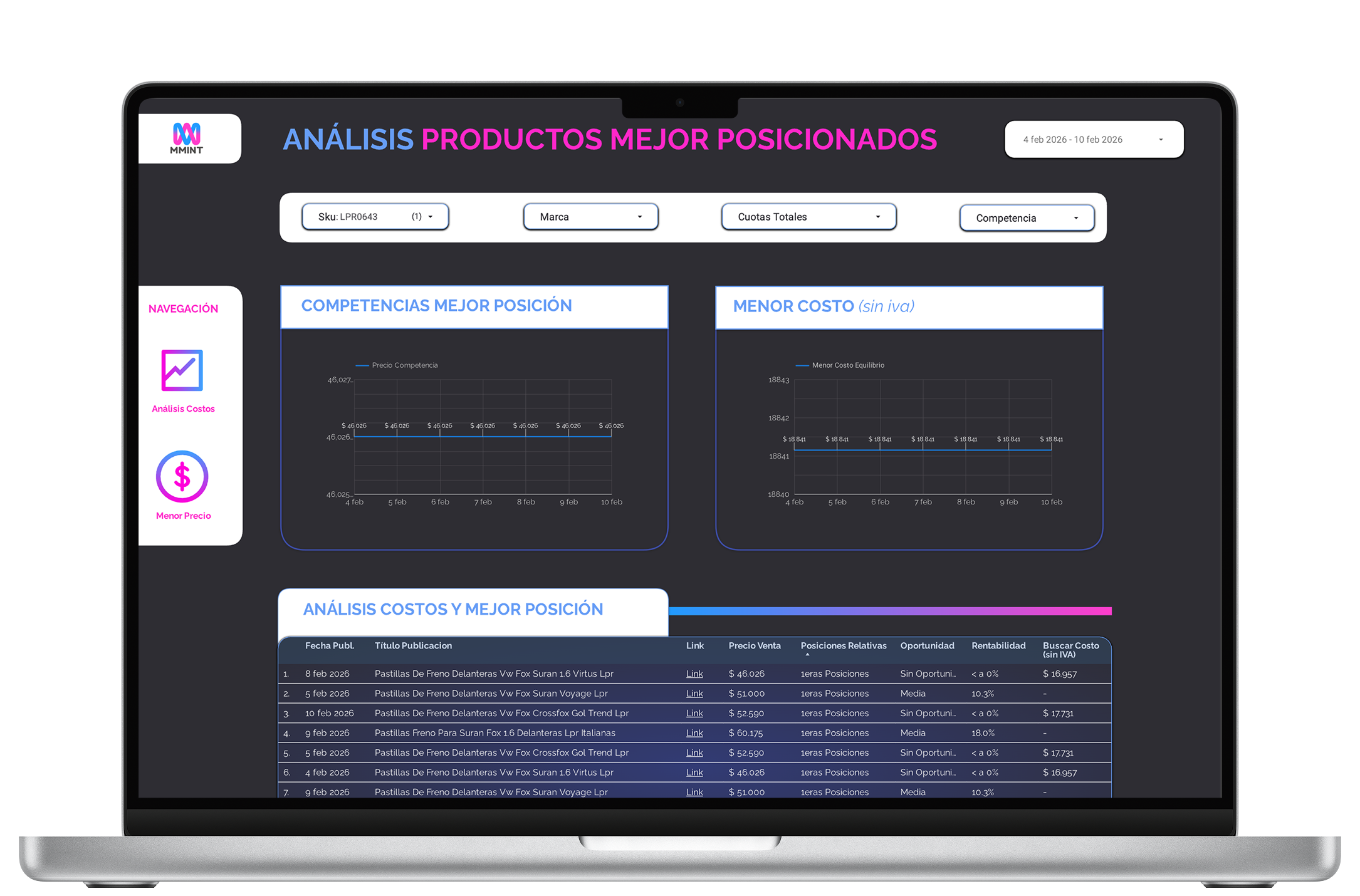 Dashboard de inteligencia de precios de MMINT